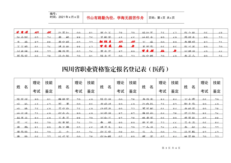 四川省职业资格鉴定报名登记表（医药）_第3页