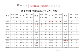 四川省职业资格鉴定报名登记表（医药）