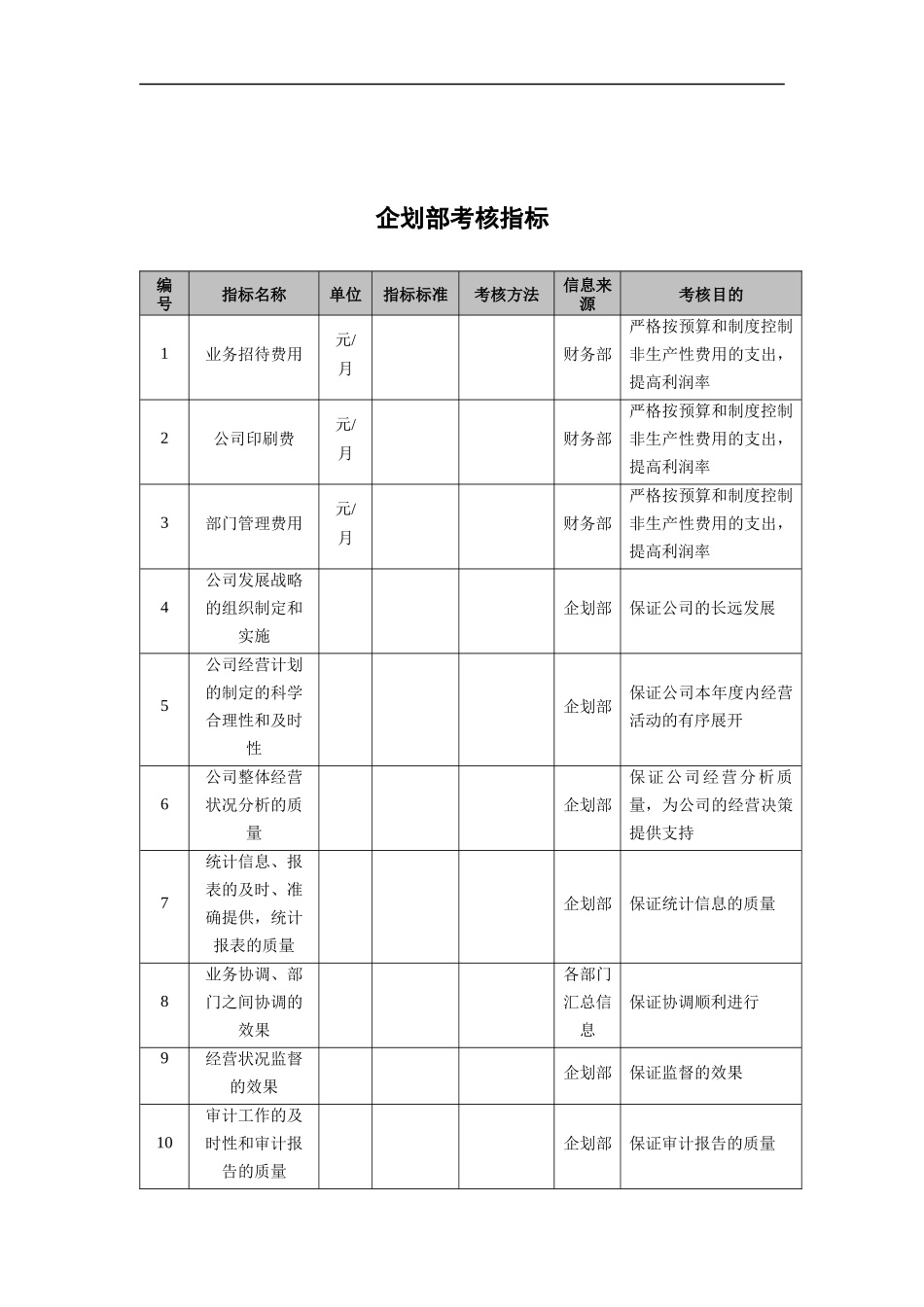 抚顺特殊钢公司企划部考核指标_第1页