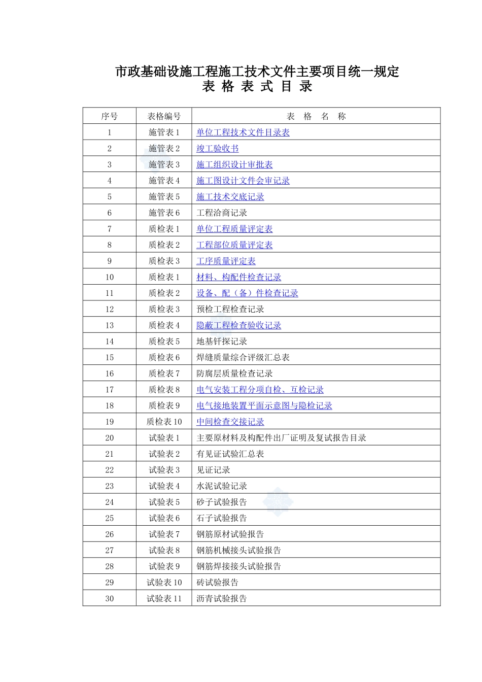 市政基础设施工程施工验收全套表格[1]_第1页