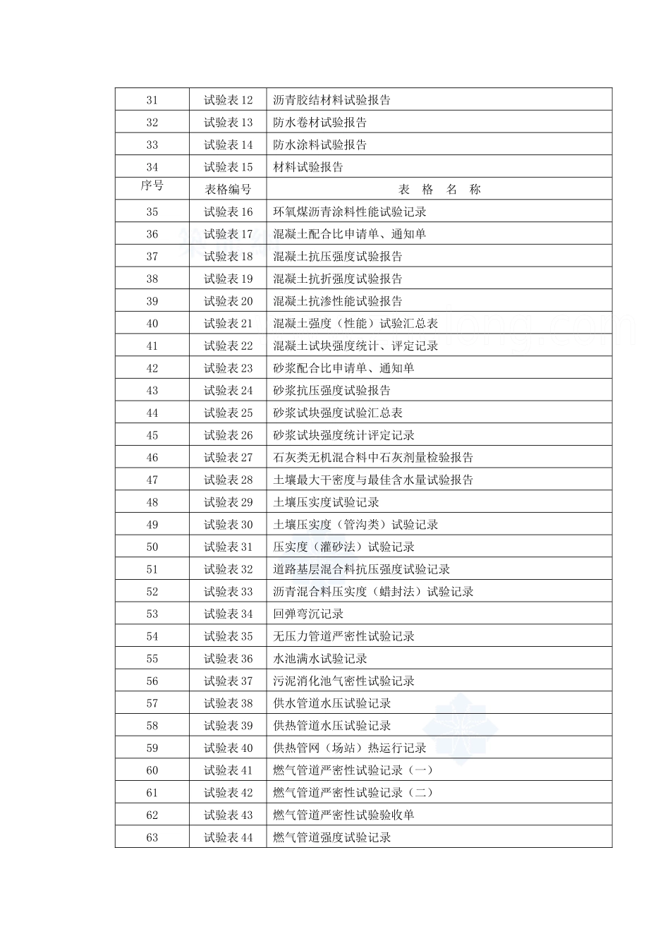 市政基础设施工程施工验收全套表格[1]_第2页