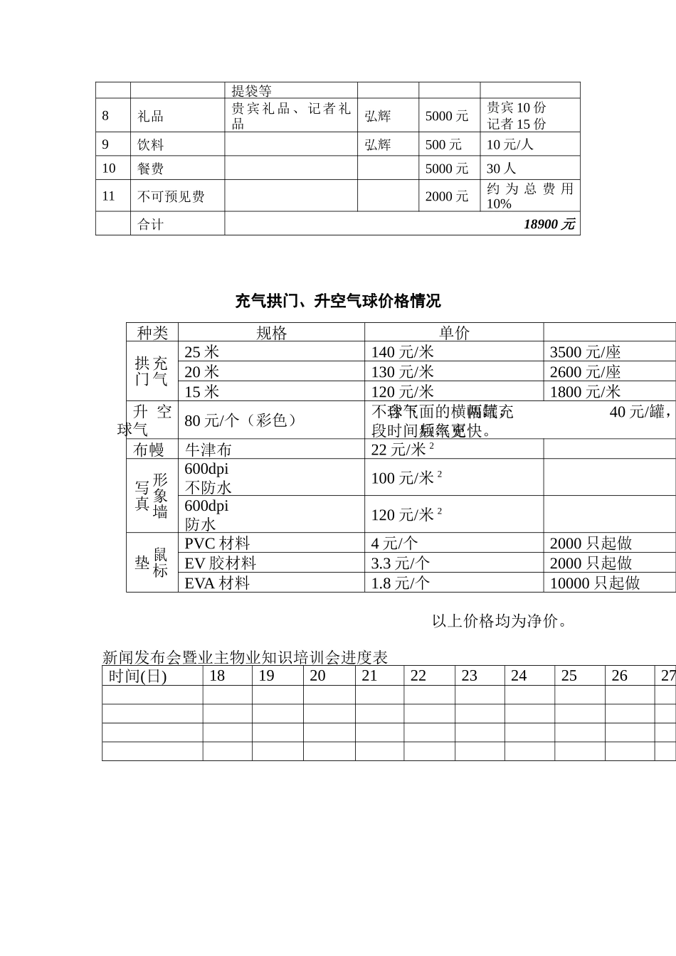新闻发布会暨业主物业知识培训会（DOC 5页）_第2页