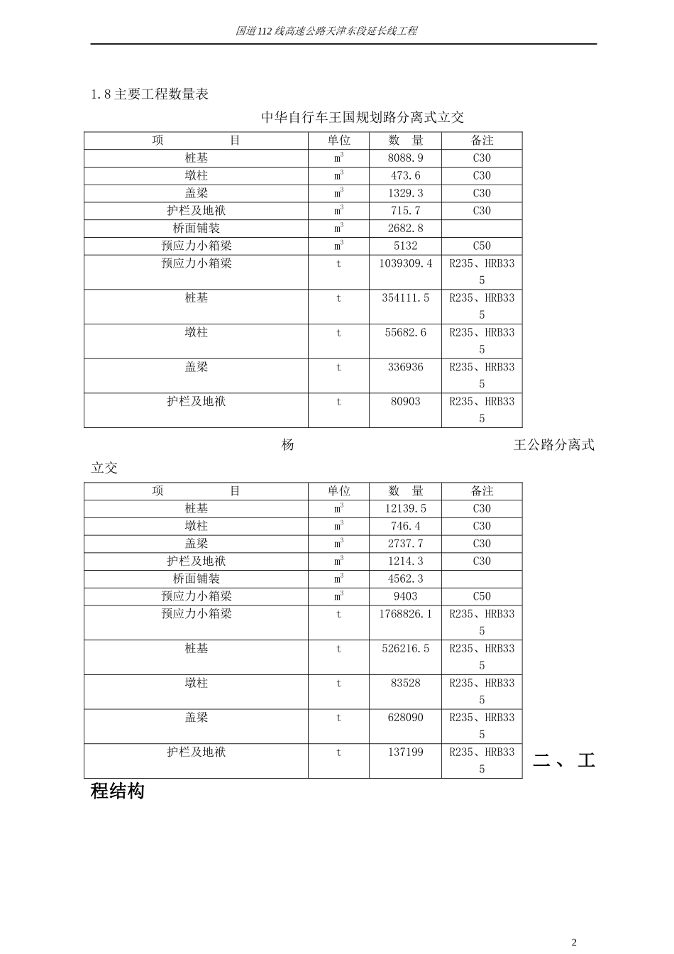 国道112线高速公路天津东段延长线工程施工组织设计_第2页
