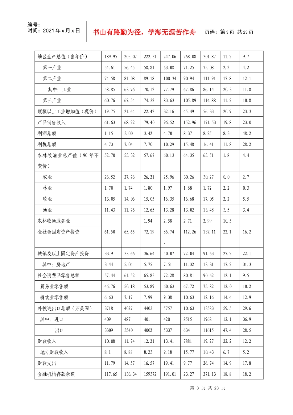 巢湖市交通基础设施建设与经济协调发展研究doc-巢湖市交_第3页