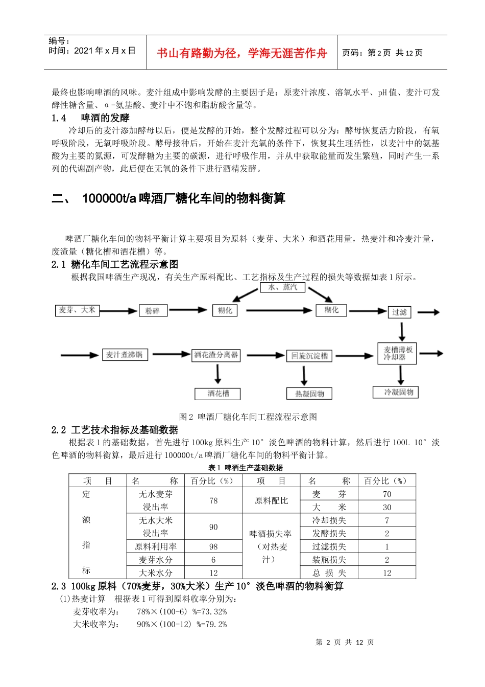 年产十万吨啤酒厂啤酒发酵工艺设计_第2页