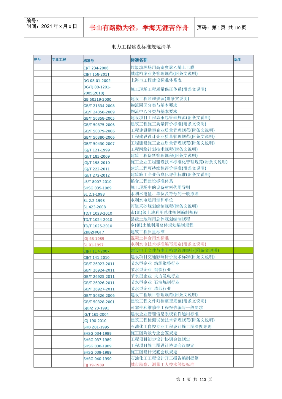 工程建设标准规范清单(未删除版)包括废除标准_第1页