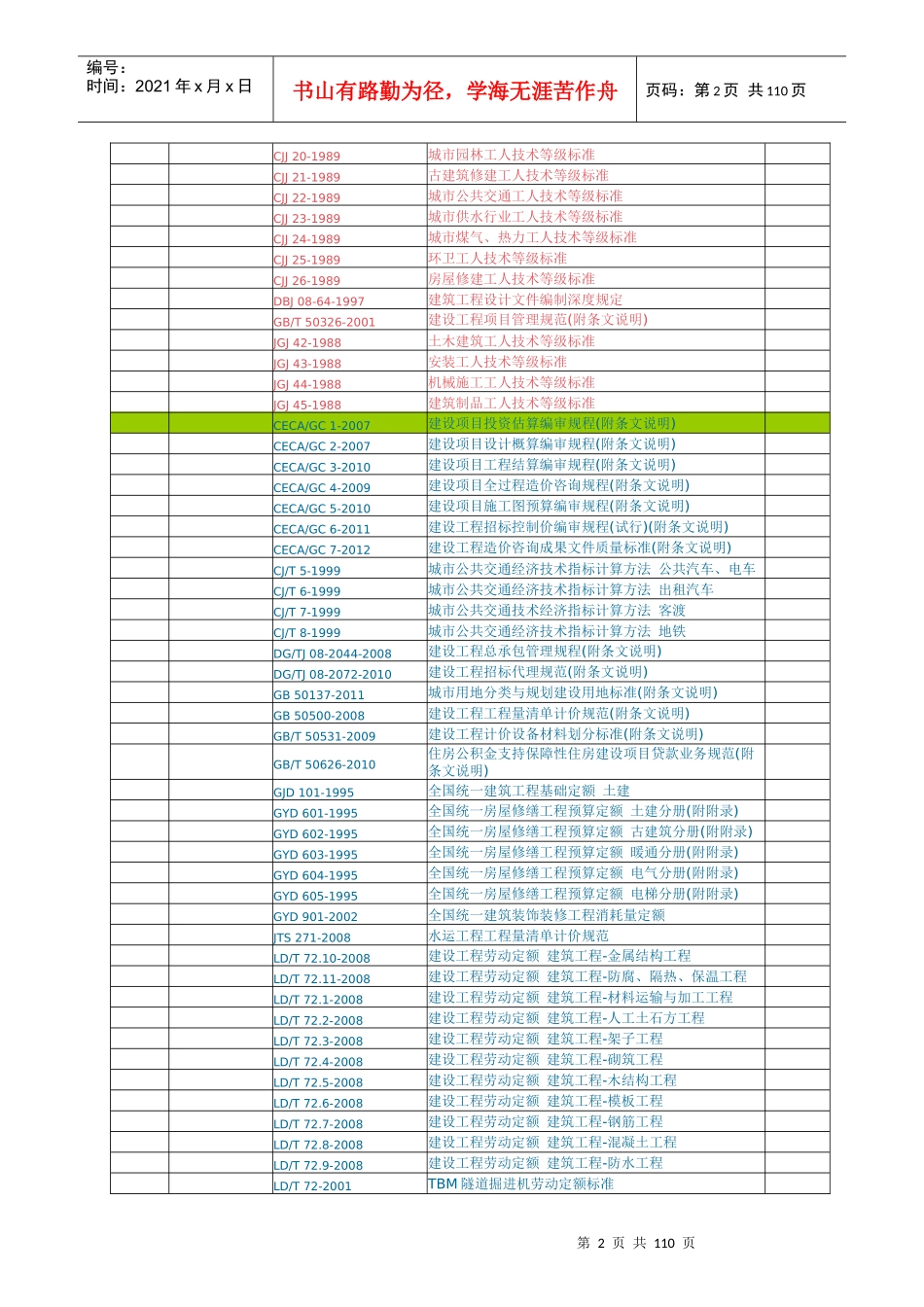 工程建设标准规范清单(未删除版)包括废除标准_第2页