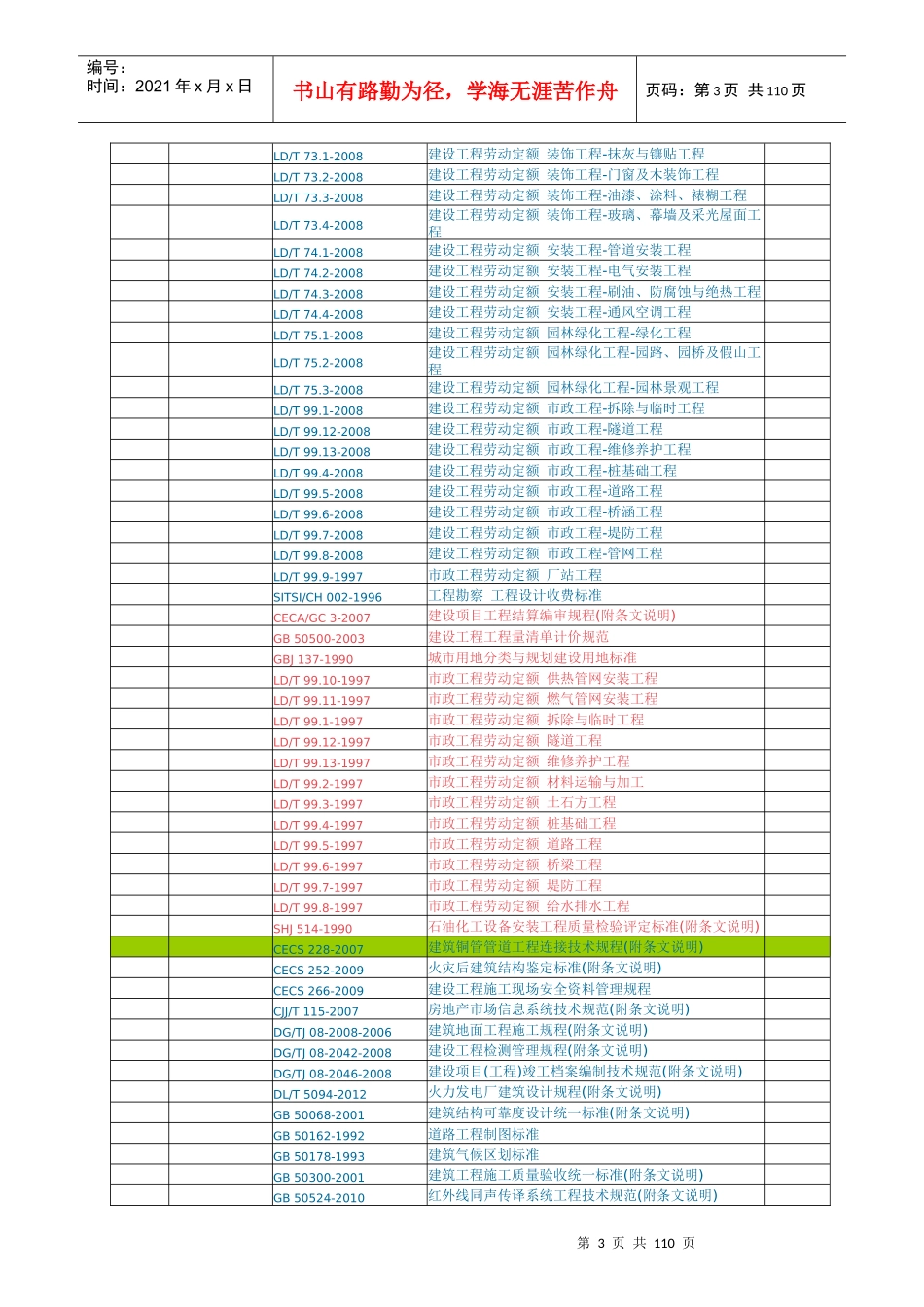 工程建设标准规范清单(未删除版)包括废除标准_第3页