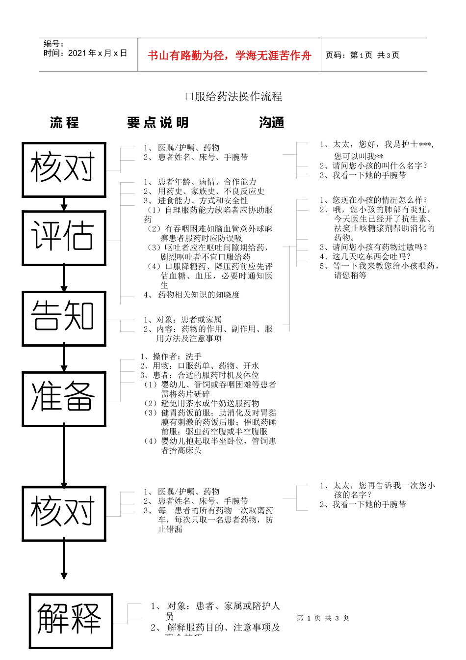 口服药发放流程_第1页