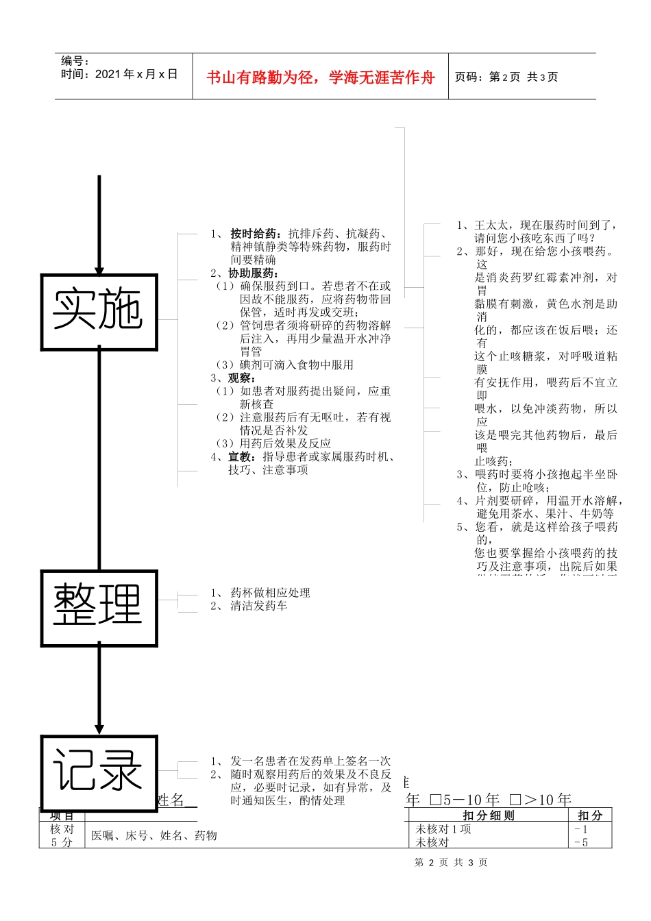 口服药发放流程_第2页