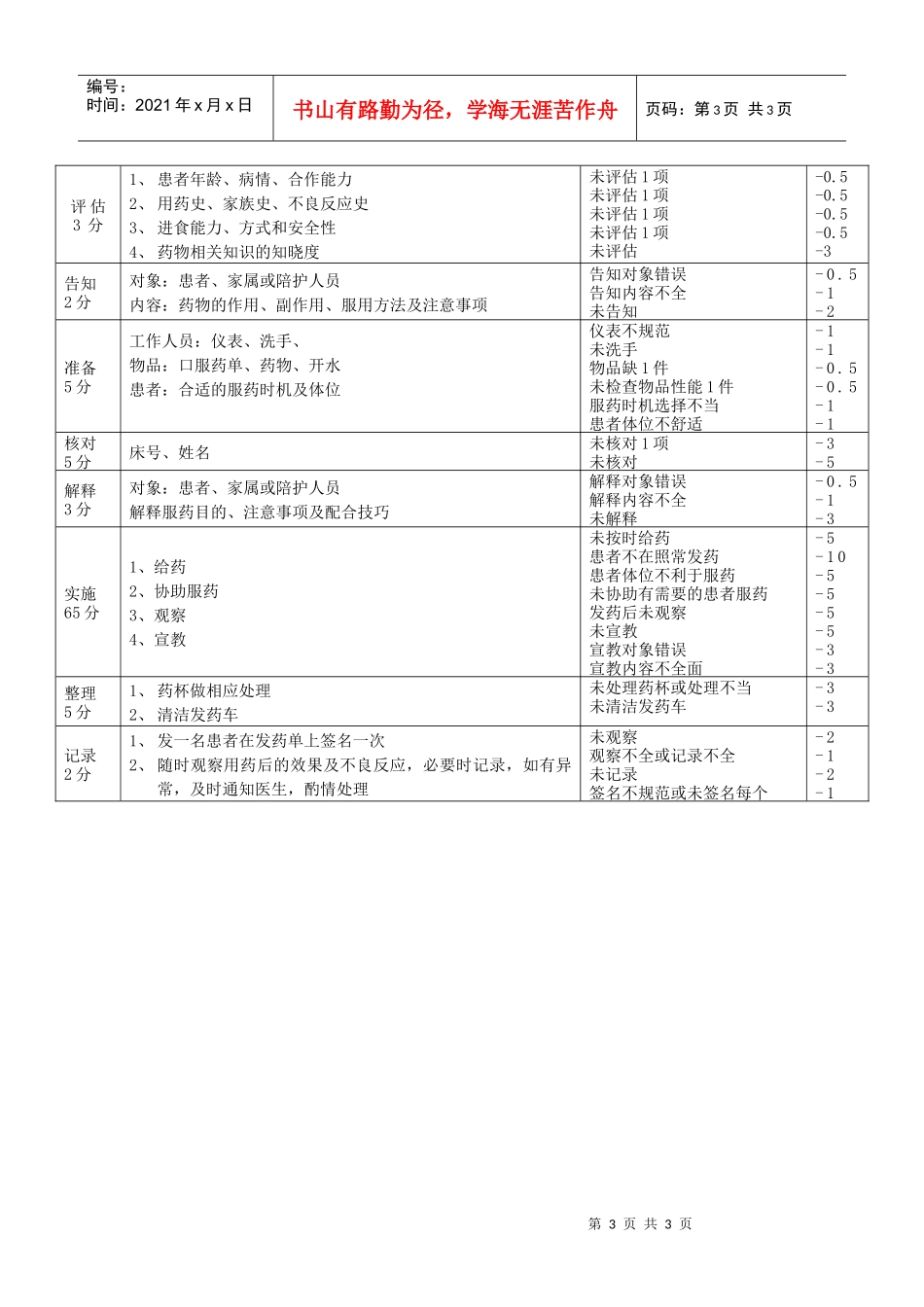 口服药发放流程_第3页