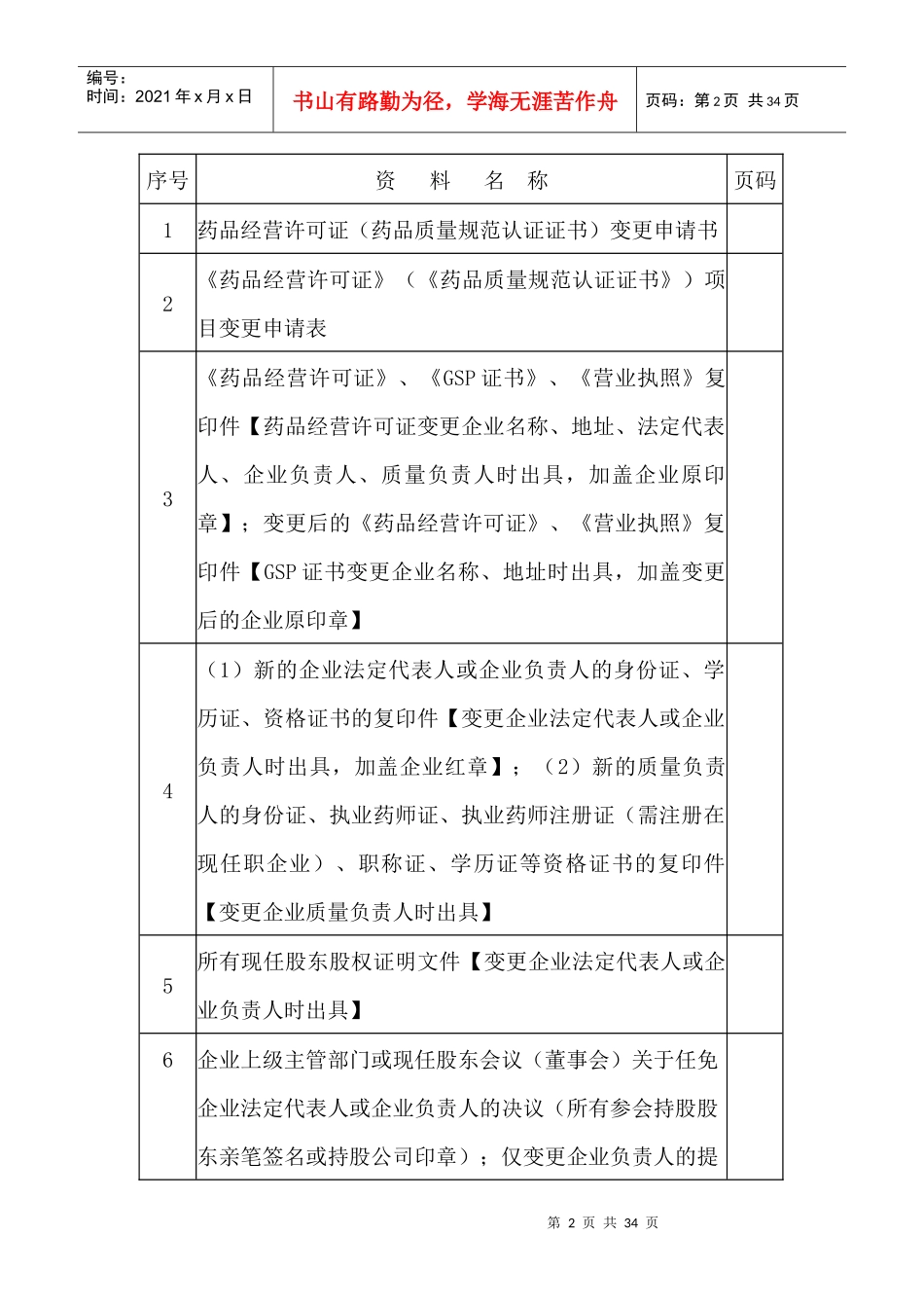 批发企业《药品经营许可证》变更申报材料模板_第2页
