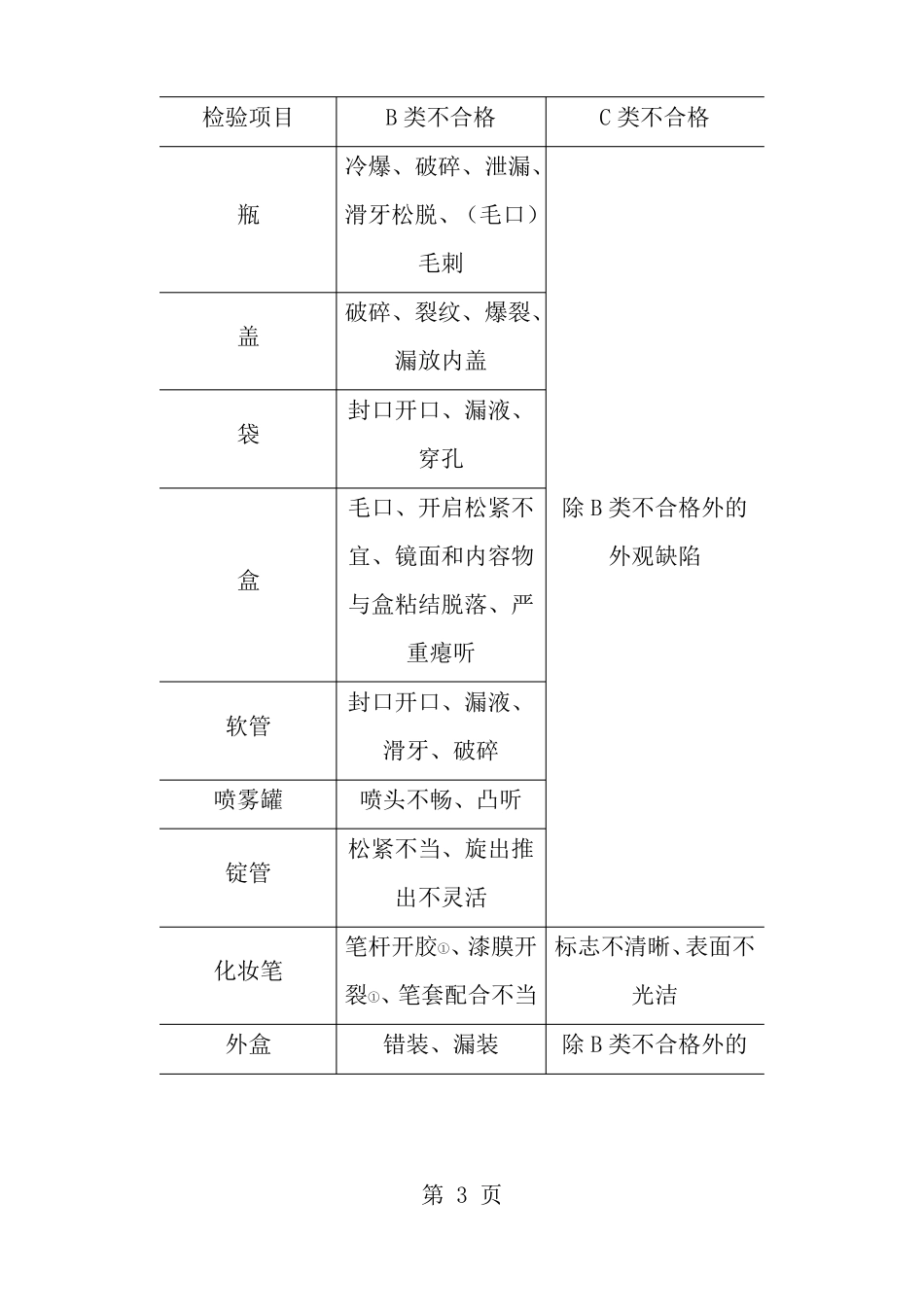 化妆品检验规则及稳定性试验_第3页