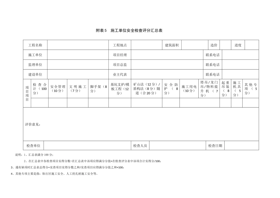 质量安全检查指南(施工单位安全检查用表)(核对版)_第1页