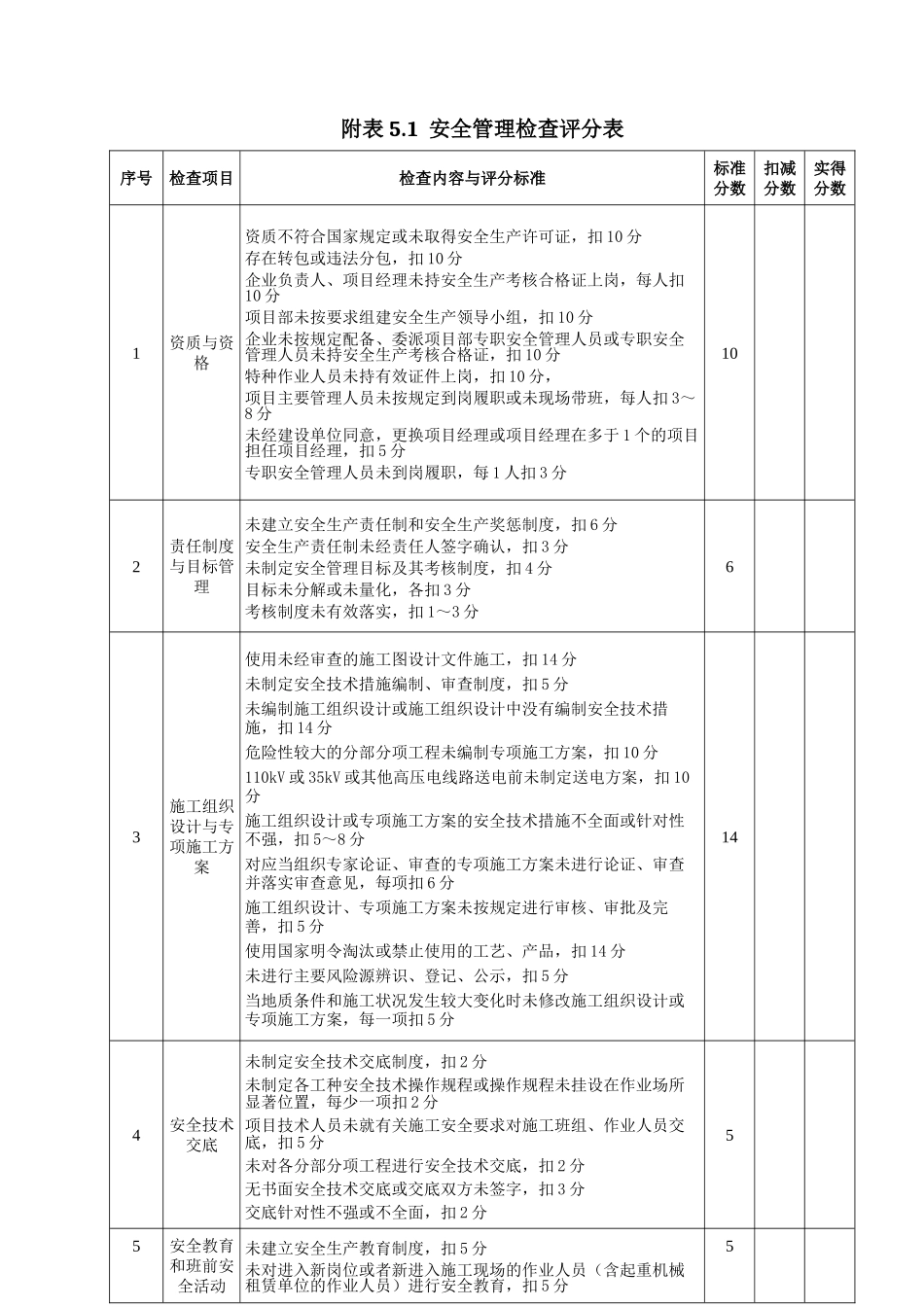 质量安全检查指南(施工单位安全检查用表)(核对版)_第2页