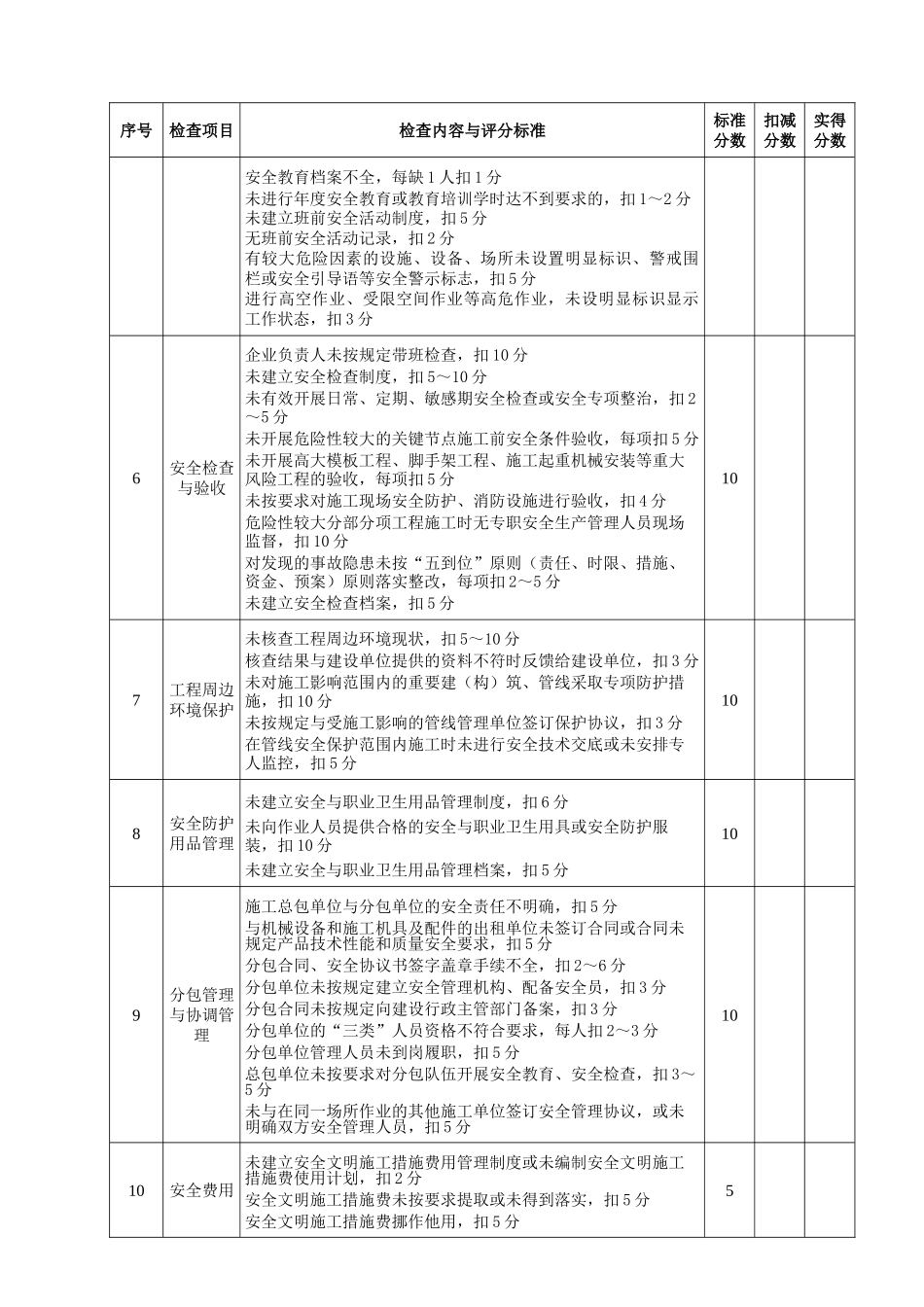 质量安全检查指南(施工单位安全检查用表)(核对版)_第3页
