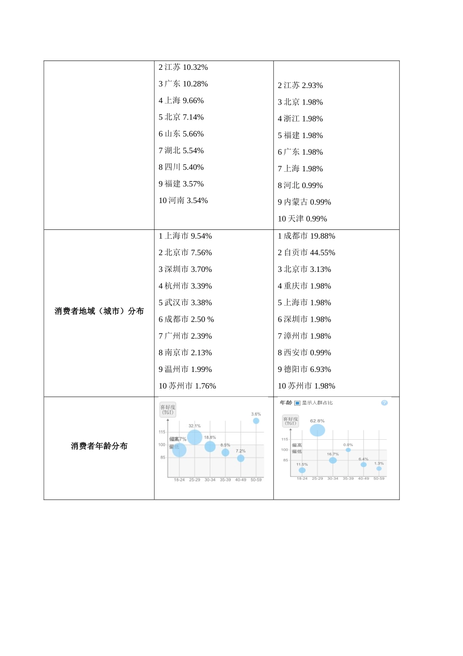 云南大润阿里巴巴操作运营方案_第3页