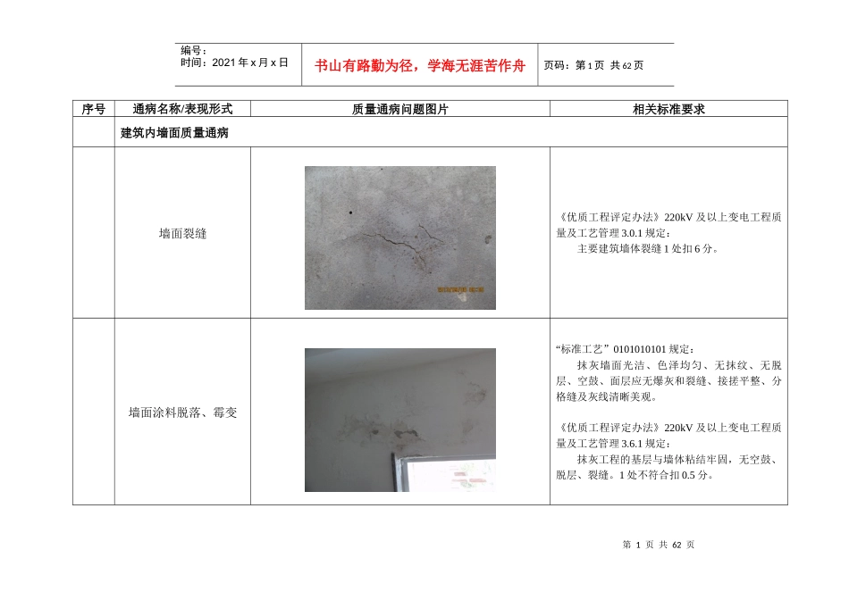变电工程质量通病清册(土建)_第1页