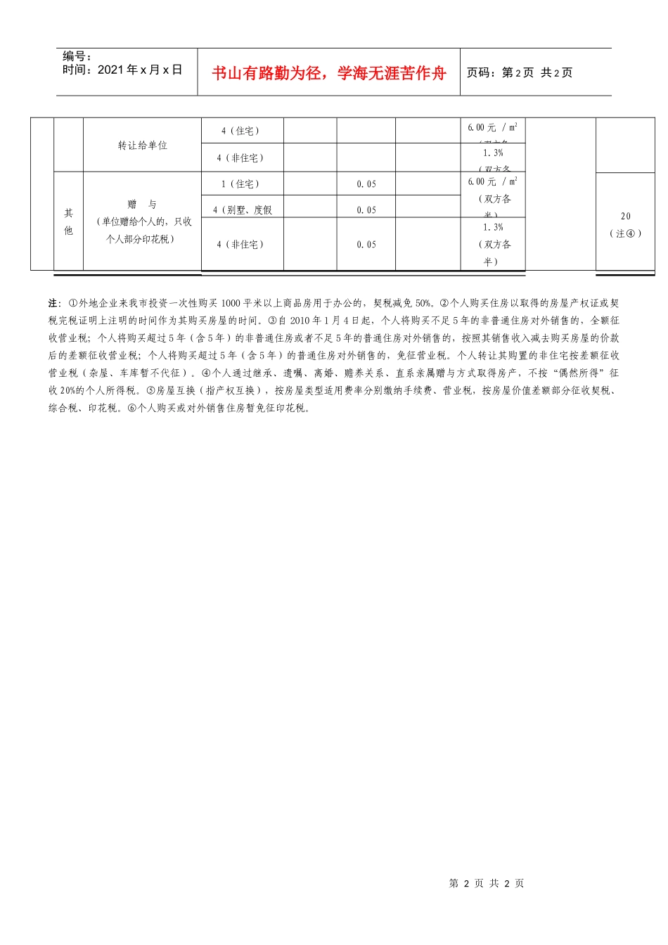 房地产交易税费一览表_第2页