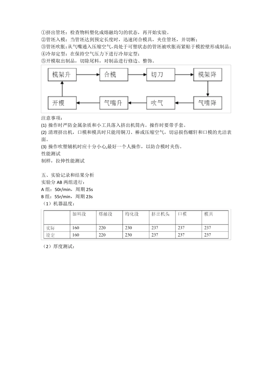 中空吹塑成型制备聚乙烯瓶试验报告_第3页