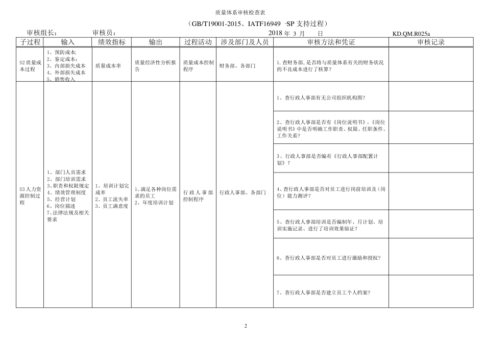 SOP支持过程--内审检查表_第2页