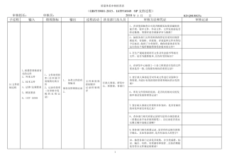 SOP支持过程--内审检查表