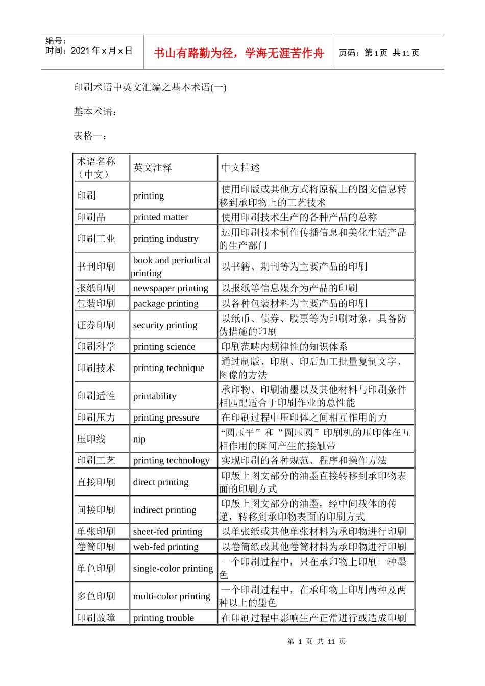 印刷英语术语汇总_第1页
