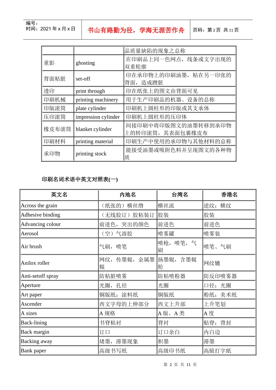 印刷英语术语汇总_第2页