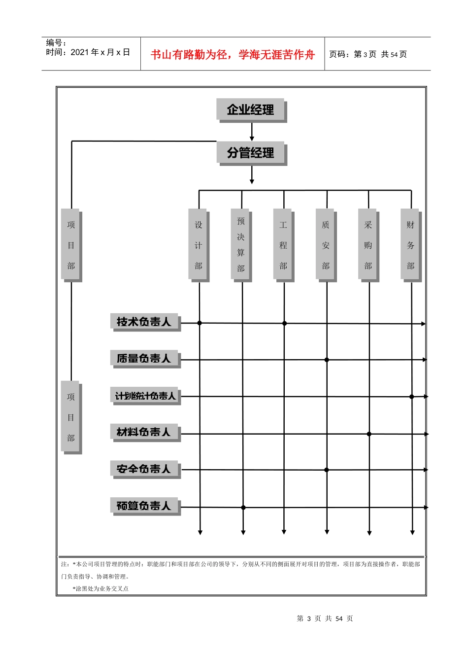 幕墙、外墙、外装饰工程施工组织设计(铝板、石材、玻璃了、雨棚)_第3页