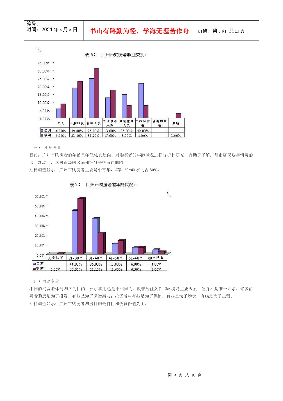 广州市房地产市场细分及定位概述_第3页