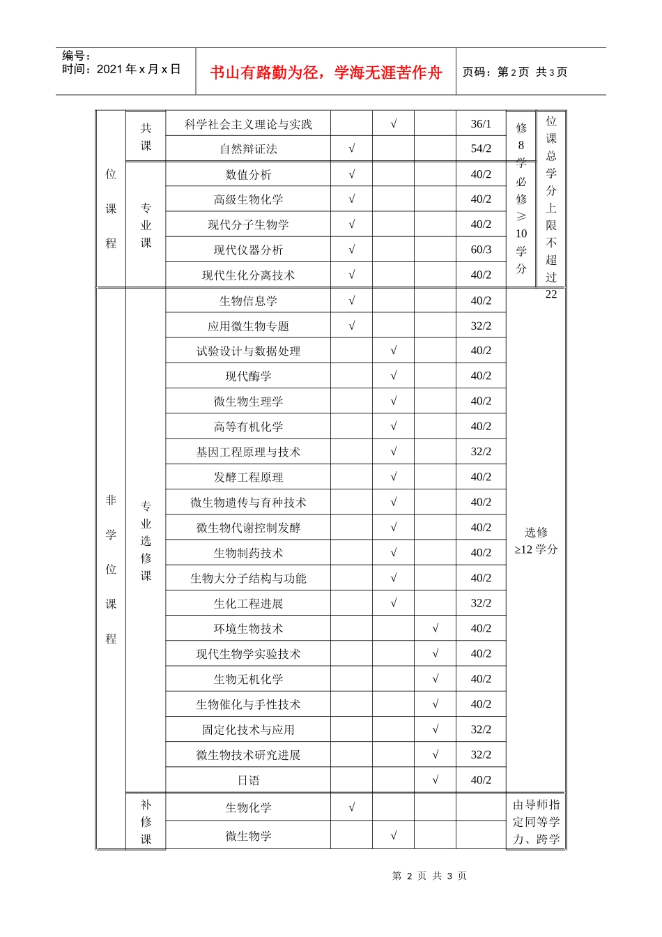 发酵工程doc-生物化学工程系发酵工程专业（代码：082_第2页
