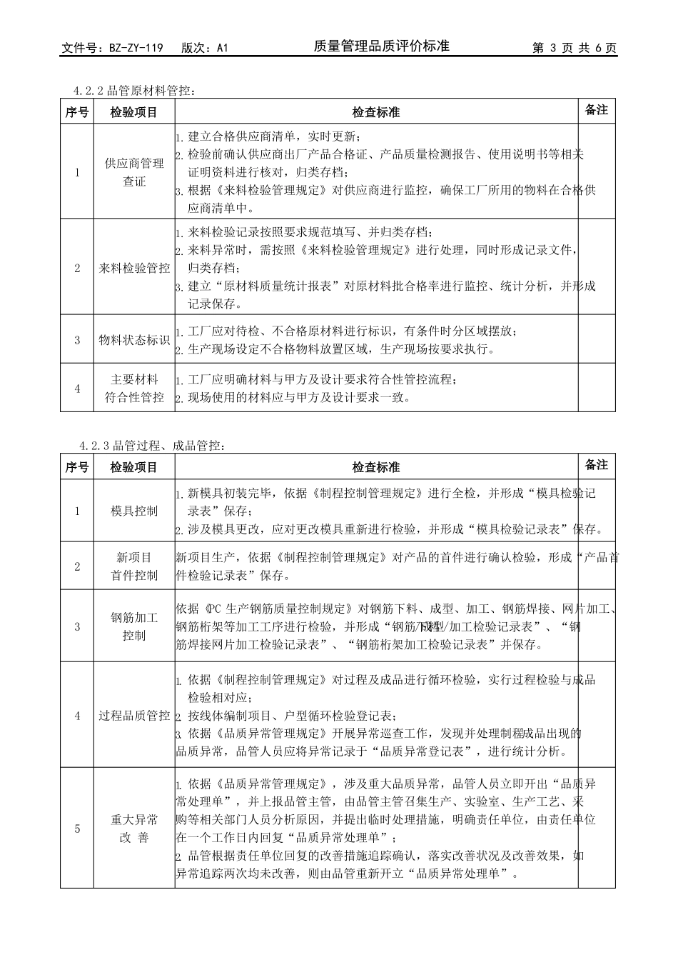 质量管理品质评价标准_第3页
