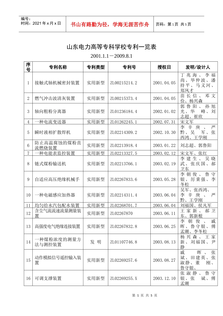 山东电力高等专科学校专利一览表_第1页