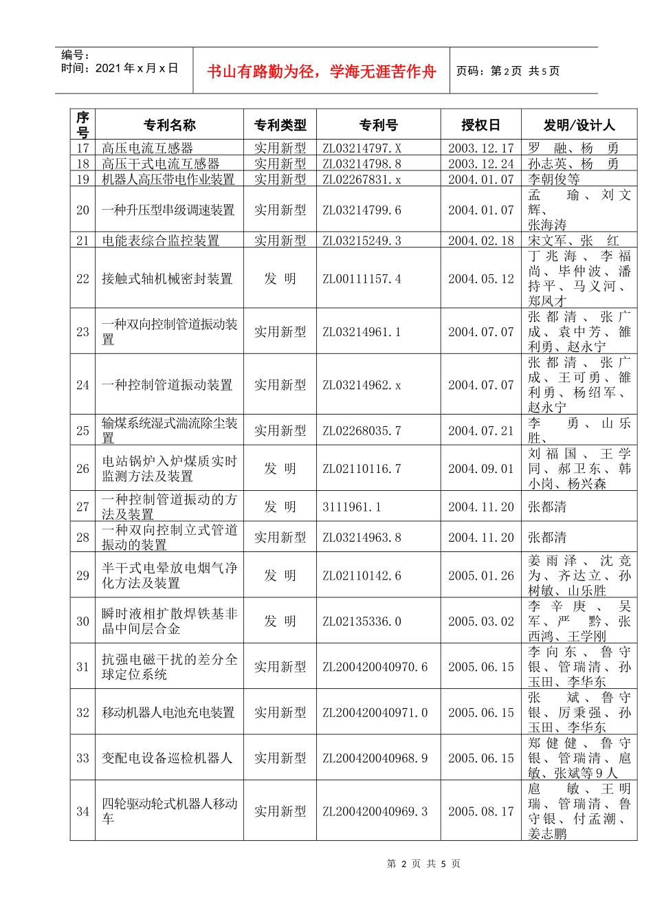 山东电力高等专科学校专利一览表_第2页