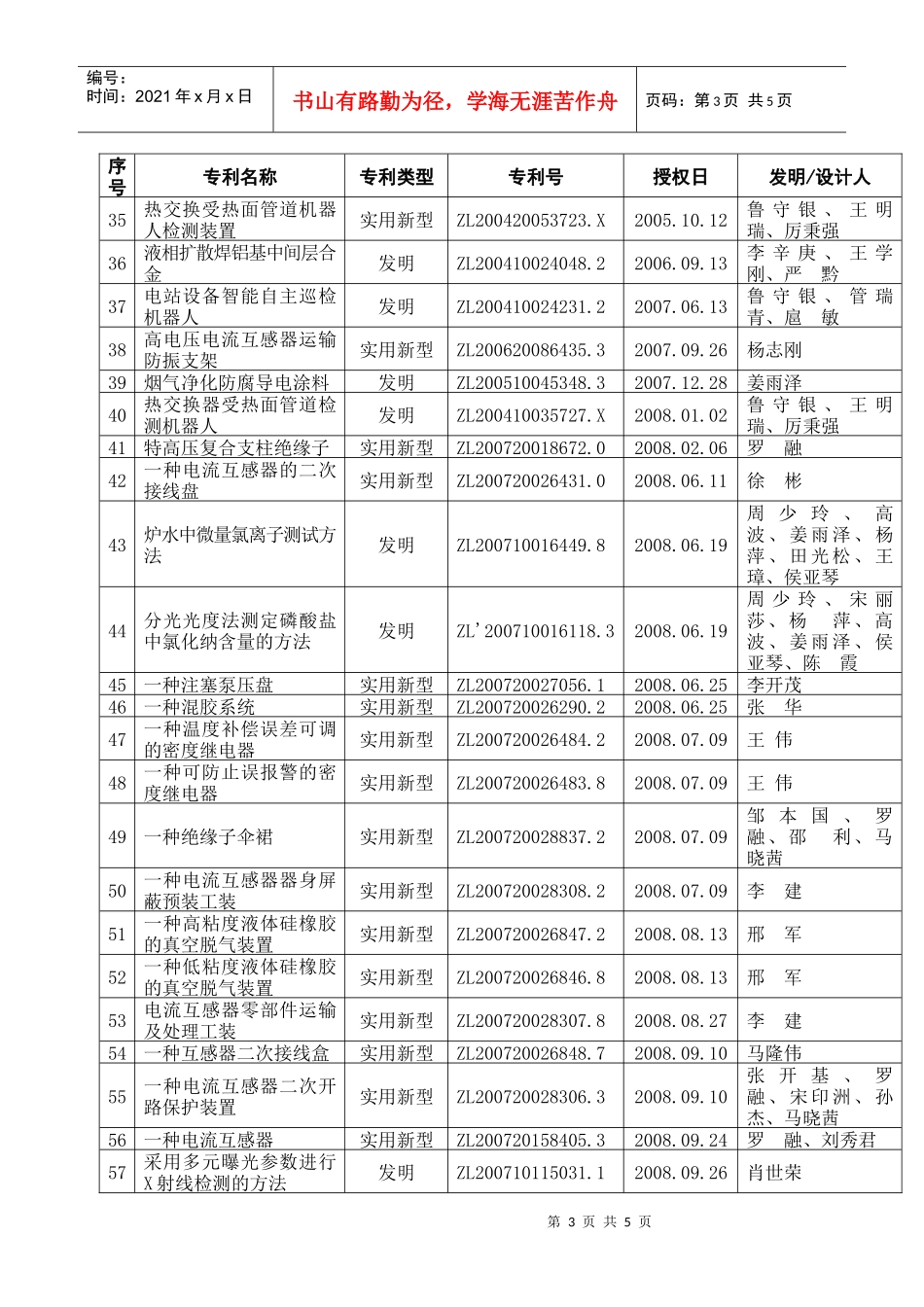 山东电力高等专科学校专利一览表_第3页