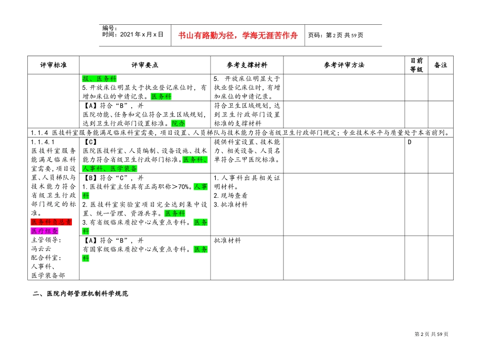 医院等级评审标准任务分解与自评表_第2页