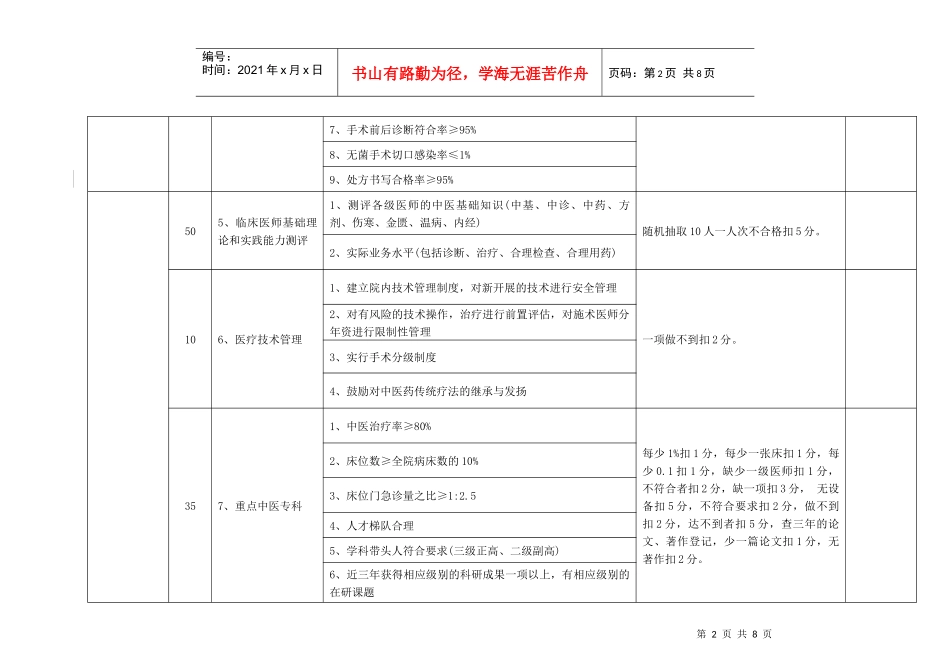 市中医院业务考核标准（500分）_第2页