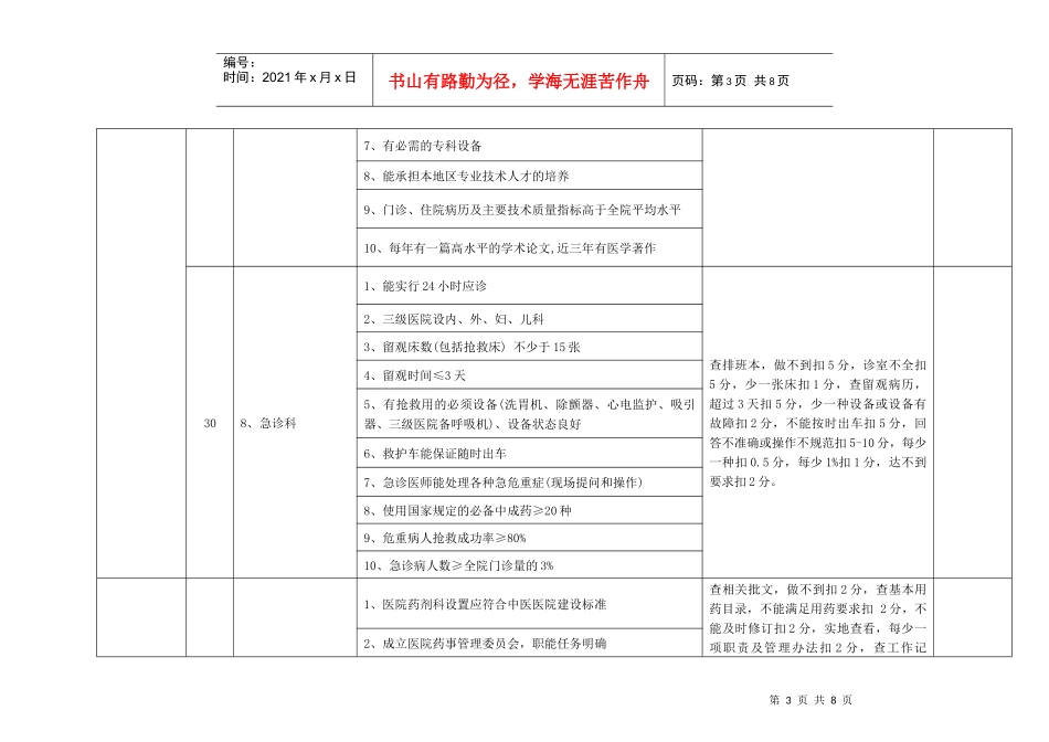 市中医院业务考核标准（500分）_第3页