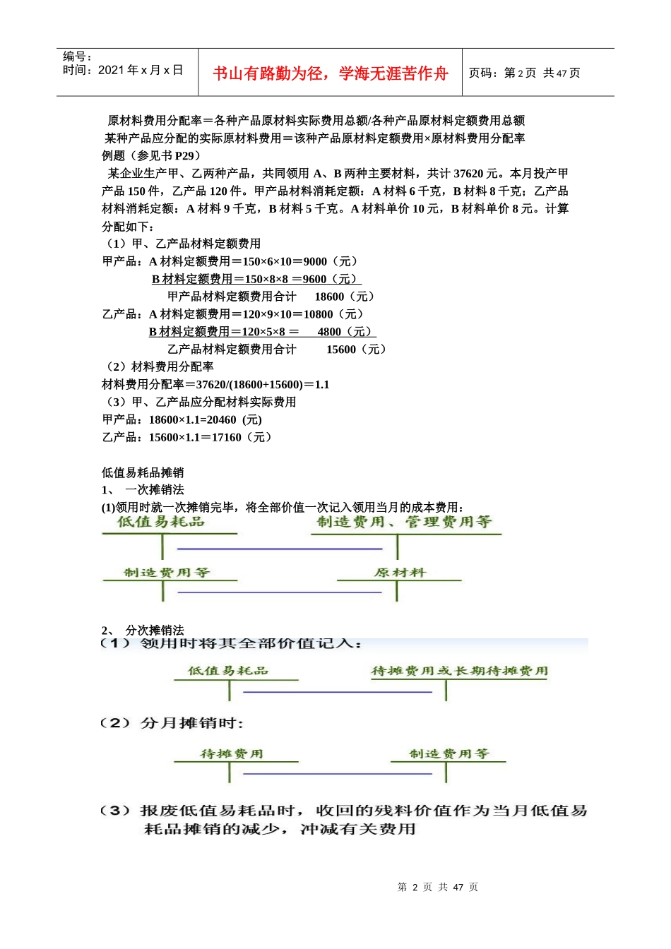 成本会计学知识点(广东石油化工学院)_第2页