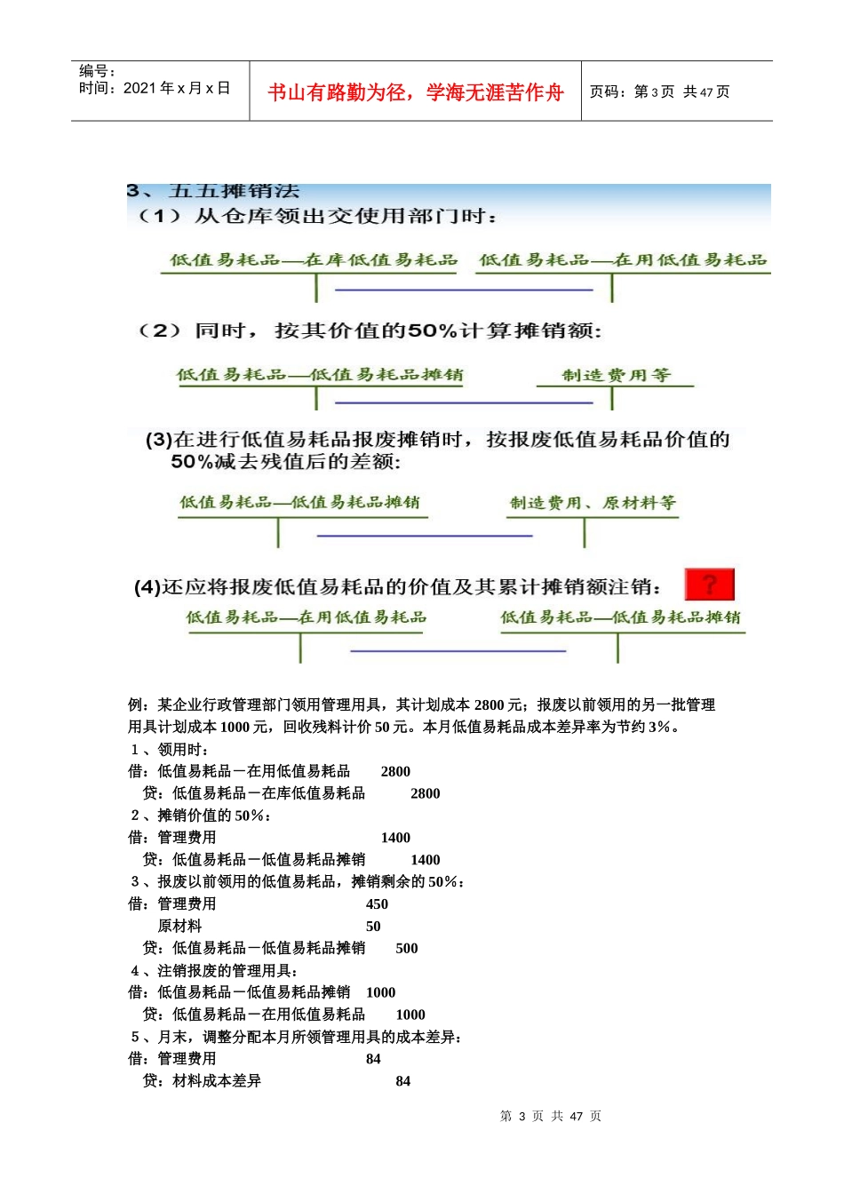 成本会计学知识点(广东石油化工学院)_第3页