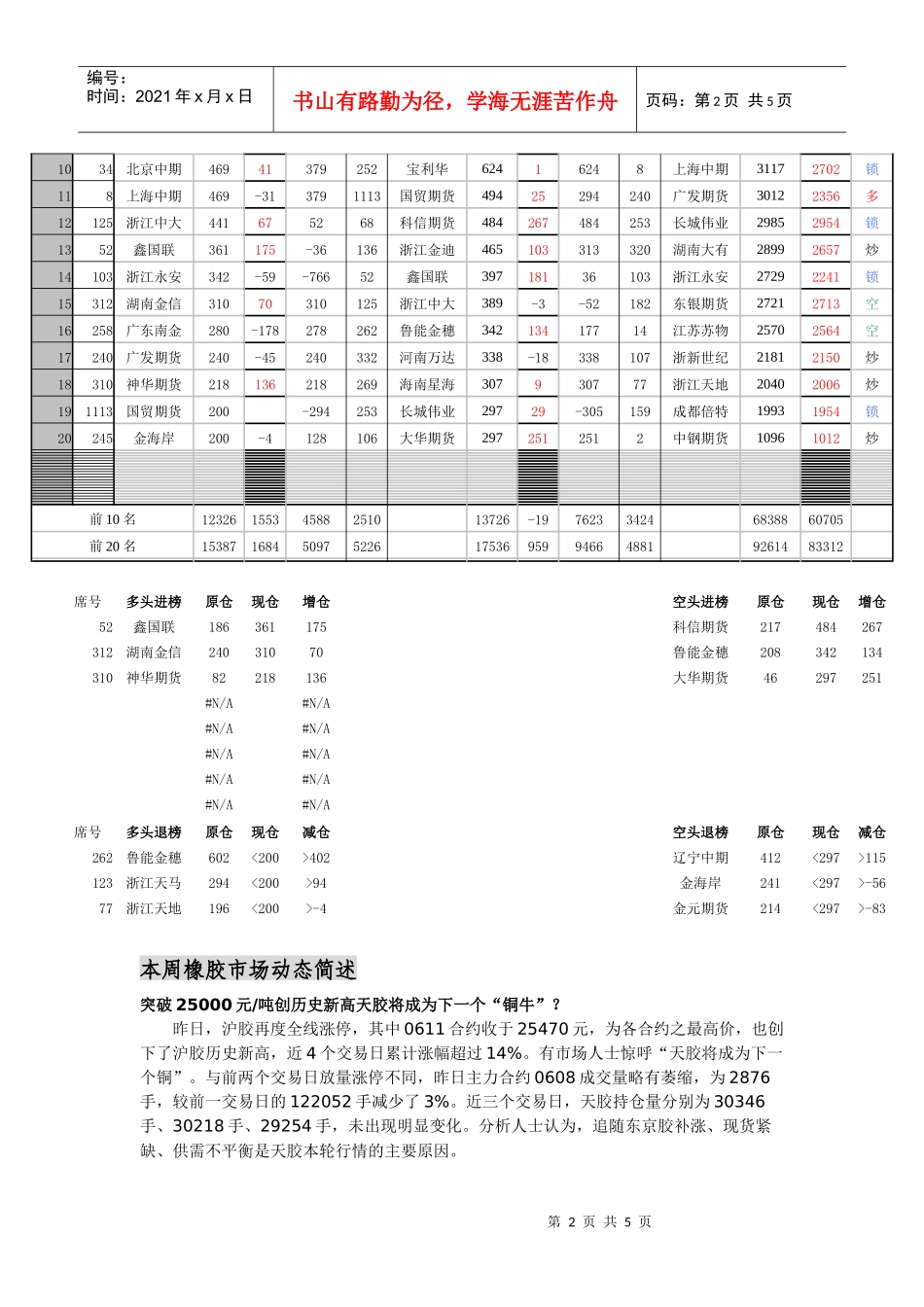 天然橡胶周报导读_第2页