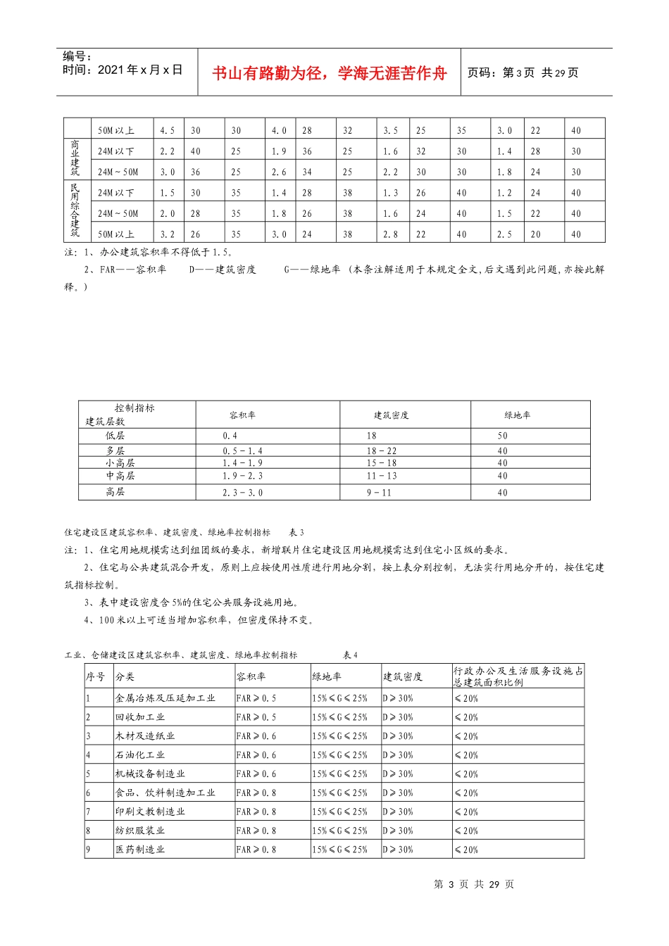 南阳市城市规划管理技术规定范本_第3页
