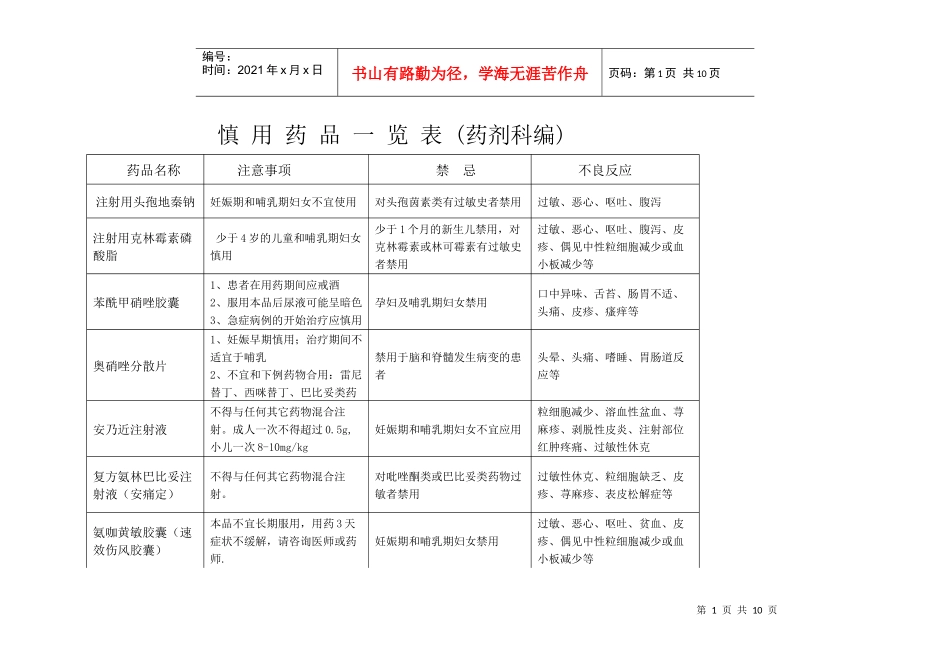 慎用药品一览表-慎用药品一览表(药剂科编)_第1页