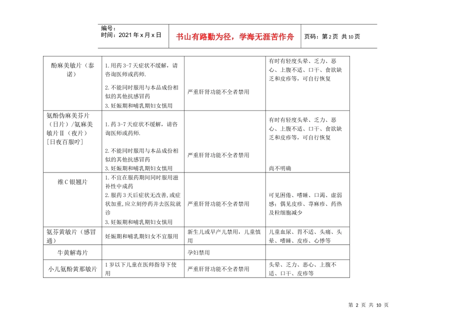 慎用药品一览表-慎用药品一览表(药剂科编)_第2页