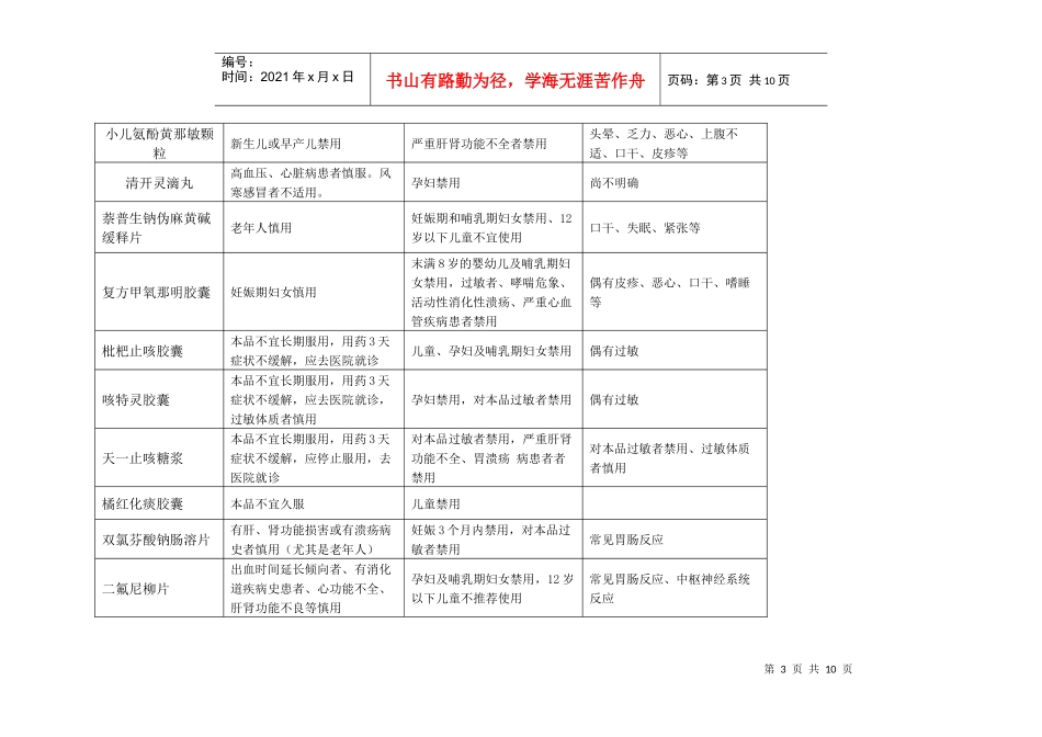 慎用药品一览表-慎用药品一览表(药剂科编)_第3页