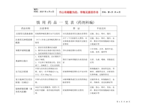 慎用药品一览表-慎用药品一览表(药剂科编)