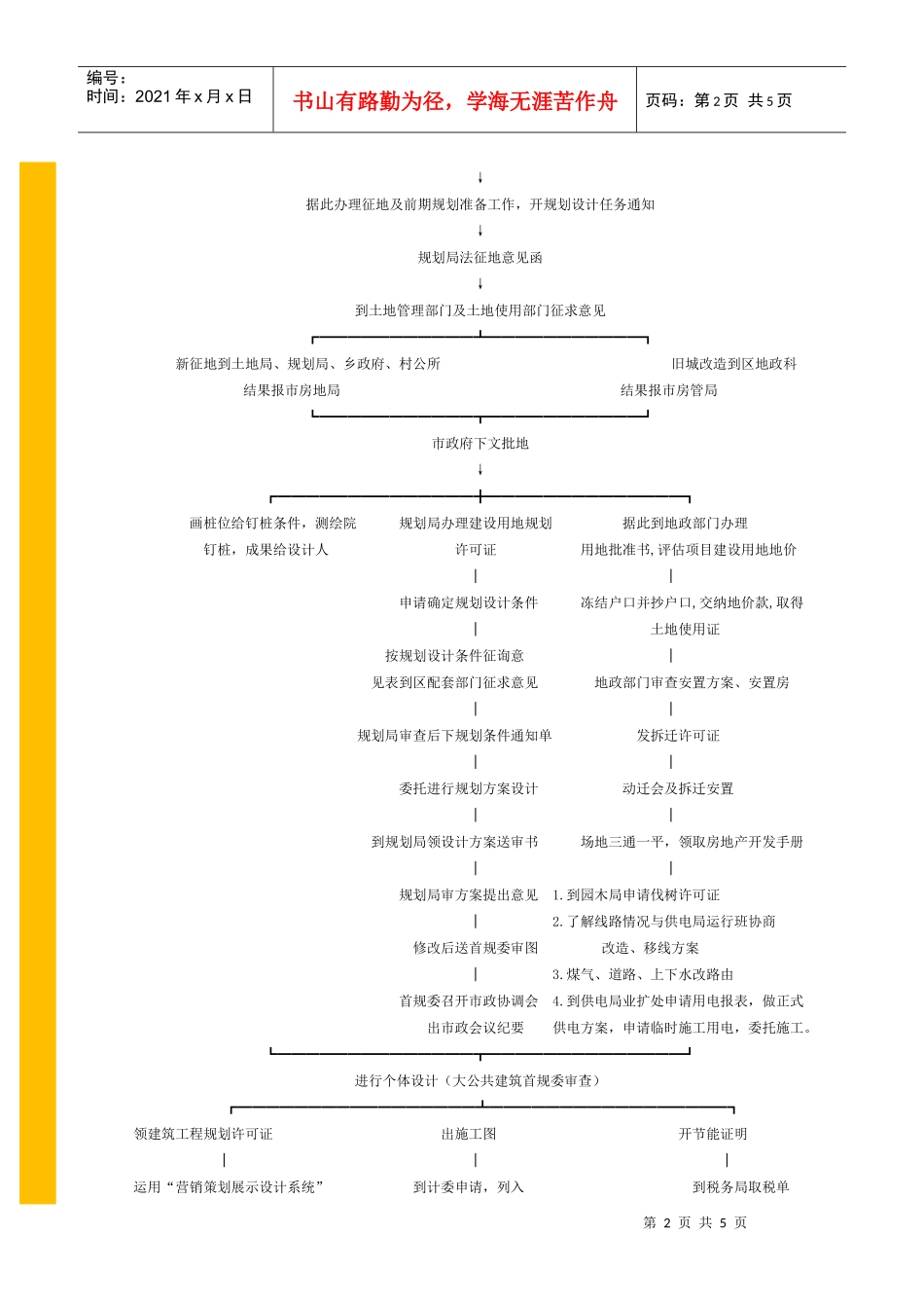房地产公司开发项目流程图_第2页