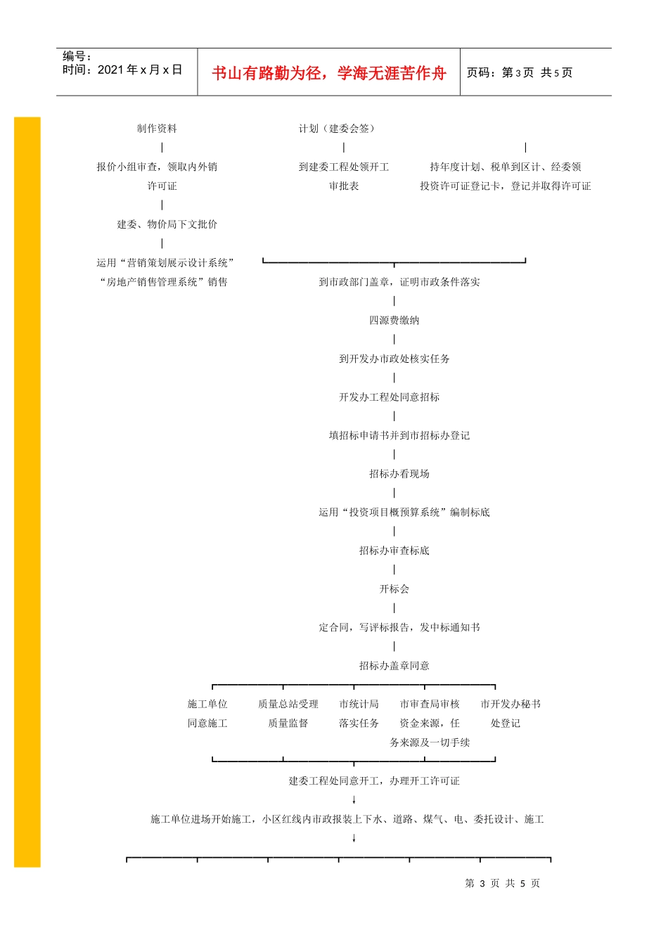 房地产公司开发项目流程图_第3页