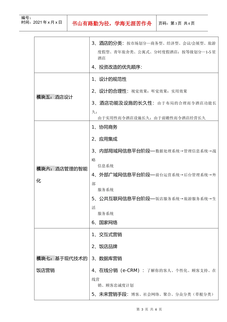 旅游地产与酒店管理_第3页