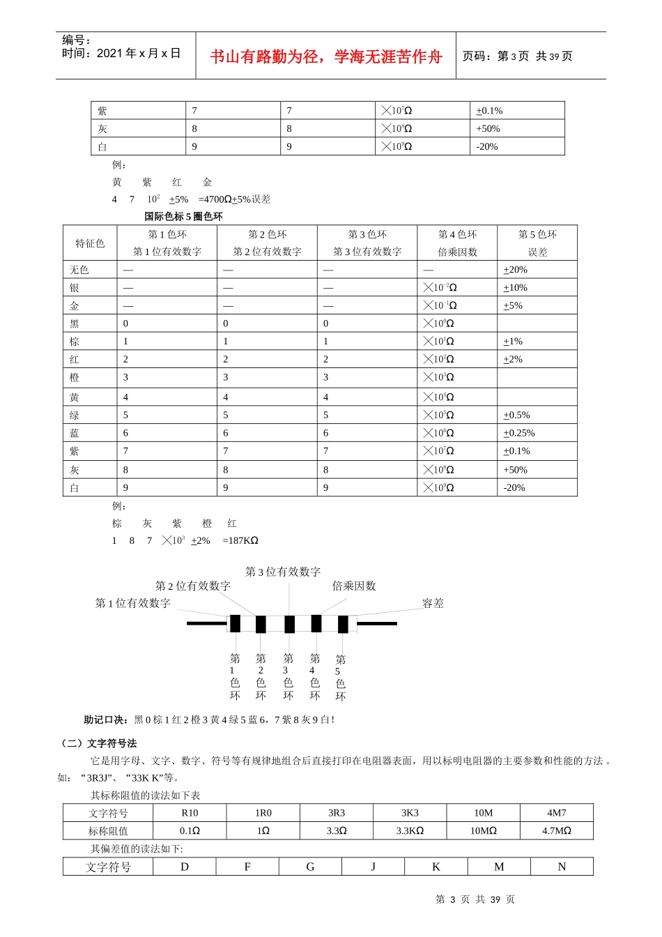 工艺电子基础知识培训教材_(1)_第3页